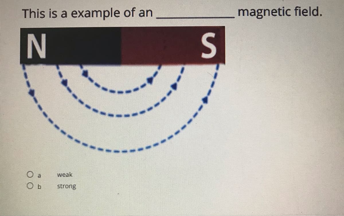 This is a example of an
magnetic field.
N
S
O a
weak
strong
