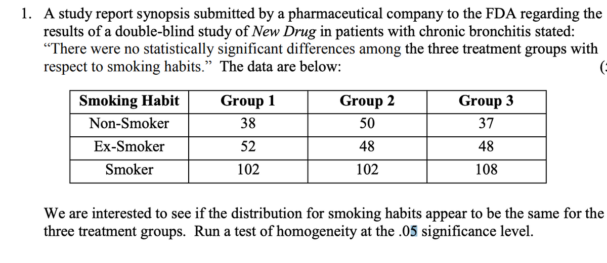 1. A study report synopsis submitted by a pharmaceutical company to the FDA regarding the
results of a double-blind study of New Drug in patients with chronic bronchitis stated:
"There were no statistically significant differences among the three treatment groups with
respect to smoking habits." The data are below:
(3
Smoking Habit
Non-Smoker
Ex-Smoker
Smoker
Group 1
38
52
102
Group 2
50
48
102
Group 3
37
48
108
We are interested to see if the distribution for smoking habits appear to be the same for the
three treatment groups. Run a test of homogeneity at the .05 significance level.