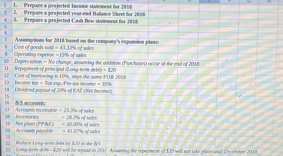 23
4
5
6
7
EN3
Prepare a projected Income statement for 2018
Prepare a projected year-end Balance Sheet for 2018
3. Prepare a projected Cash flow statement for 2018
1.
2.
=
9
Assumptions for 2018 based on the company's expansion plans:
8
Cost of goods sold = 43.33% of sales
9 Operating expense = 15% of sales
10 Depreciation = No change, assuming the addition (Purchases) occur at the end of 2018.
11 Repayment of principal (Long-term debt) = $20
12
Cost of borrowing is 10%, stays the same FOR 2018
13
Income tax
Tax exp./Pre-tax income = 35%
Dividend payout of 20% of EAT (Net Income),
14
15
16
17
18 Inventories
19
Net plant (PP&E)
20 Accounts payable
21
22 Reduce Long-term debt by $20 in the B/S
23 Long-term debt-$20 will be repaid in 2011 Assuming the repayment of $20 will not take place until December 2018,
74
External Fin
B/S accounts:
Accounts receivable = 23.3% of sales
= 28.3% of sales
= 30.00% of sales
= 41.67% of sales
D
H
