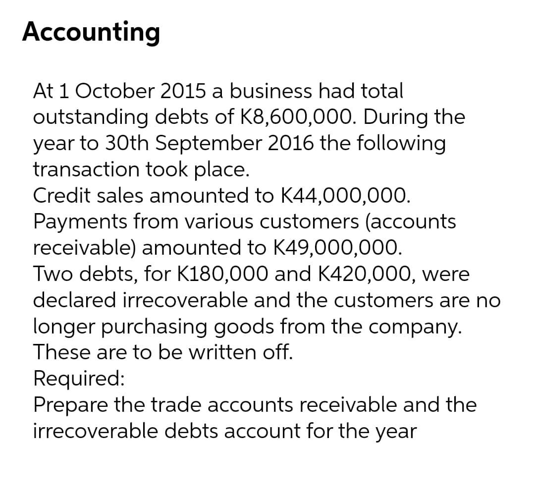Accounting
At 1 October 2015 a business had total
outstanding debts of K8,600,000. During the
year to 30th September 2016 the following
transaction took place.
Credit sales amounted to K44,000,000.
Payments from various customers (accounts
receivable) amounted to K49,000,000.
Two debts, for K180,000 and K420,000, were
declared irrecoverable and the customers are no
longer purchasing goods from the company.
These are to be written off.
Required:
Prepare the trade accounts receivable and the
irrecoverable debts account for the year
