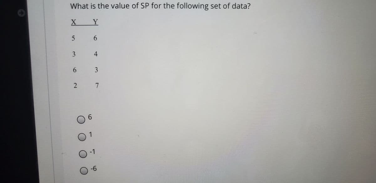 What is the value of SP for the following set of data?
X Y
6.
5.
4
6.
06
01
O-1
-6
3.
3.
2.
