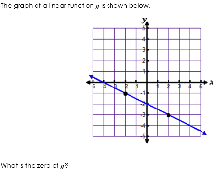 The graph of a linear function g is shown below.
What is the zero of g?
