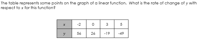 The table represents some points on the graph of a linear function. What is the rate of change of y with
respect to x for this function?
-2
3
y
56
26
-19
-49
