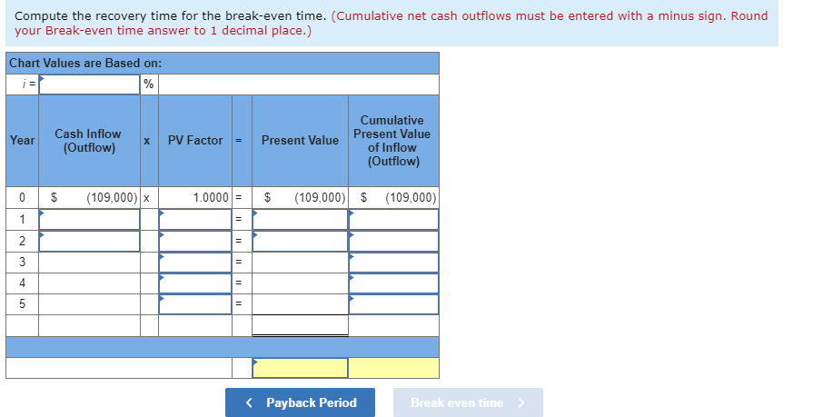 Compute the recovery time for the break-even time. (Cumulative net cash outflows must be entered with a minus sign. Round
your Break-even time answer to 1 decimal place.)
Chart Values are Based on:
%
Cumulative
Present ValuePresent Value
of Inflow
Cash Inflow
Year
PV Factor
(Outflow)
(Outflow)
(109,000) (109,000)
(109,000) X
0
1.0000
1
2
4
5
t
LC
