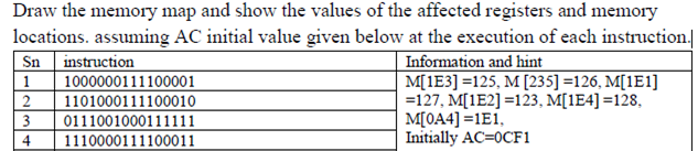 Draw the memory map and show the values of the affected registers and memory
locations. assuming AC initial value given below at the execution of each instruction.
Sn
instruction
1000000111100001
1
2
1101000111100010
0111001000111111
3
4
1110000111100011
Information and hint
M[1E3] =125, M [235] =126, M[1E1]
=127, M[1E2] =123, M[1E4] =128,
M[0A4] =1E1,
Initially AC=0CF1
