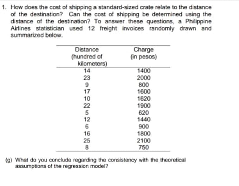 1. How does the cost of shipping a standard-sized crate relate to the distance
of the destination? Can the cost of shipping be determined using the
distance of the destination? To answer these questions, a Philippine
Airlines statistician used 12 freight invoices randomly drawn and
summarized below.
Distance
Charge
(in pesos)
(hundred of
kilometers)
14
1400
2000
800
1600
1620
1900
620
1440
900
1800
2100
23
9
17
10
22
12
6
16
25
750
(g) What do you conclude regarding the consistency with the theoretical
assumptions of the regression model?
