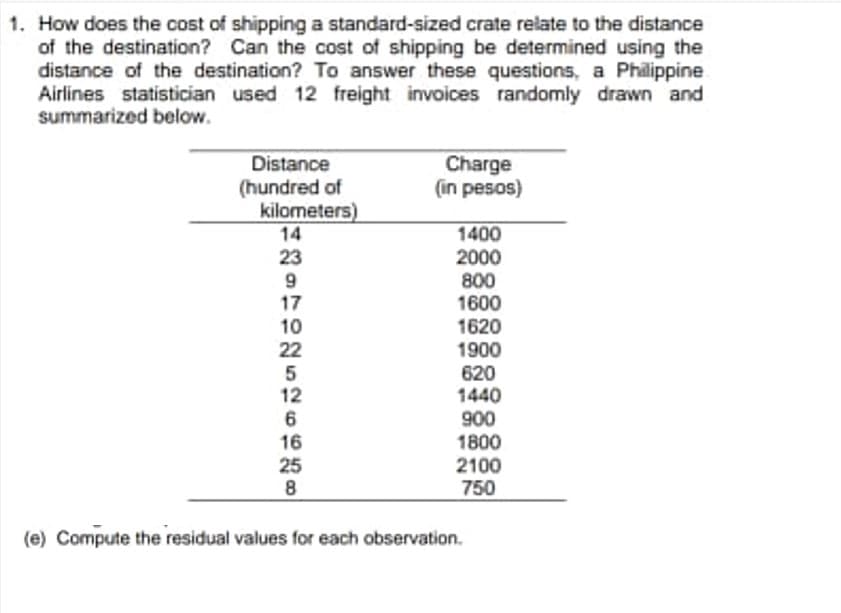 1. How does the cost of shipping a standard-sized crate relate to the distance
of the destination? Can the cost of shipping be determined using the
distance of the destination? To answer these questions, a Philippine
Airlines statistician used 12 freight invoices randomly drawn and
summarized below.
Distance
(hundred of
kilometers)
14
Charge
(in pesos)
1400
2000
800
1600
23
9
17
10
1620
1900
620
1440
900
1800
2100
750
22
5
12
6
16
25
8
(e) Compute the residual values for each observation.
