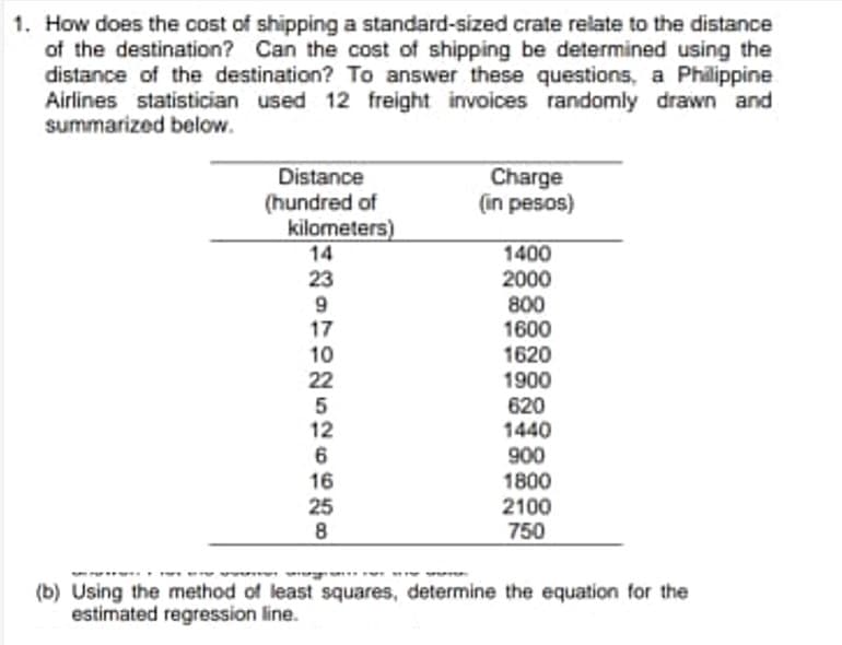 1. How does the cost of shipping a standard-sized crate relate to the distance
of the destination? Can the cost of shipping be determined using the
distance of the destination? To answer these questions, a Philippine
Airlines statistician used 12 freight invoices randomly drawn and
summarized below.
Distance
(hundred of
kilometers)
14
Charge
(in pesos)
1400
2000
800
1600
1620
1900
620
1440
900
1800
2100
750
23
9
17
10
22
5
12
6
16
25
8
(b) Using the method of least squares, determine the equation for the
estimated regression line.
