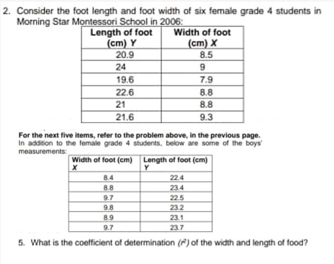 2. Consider the foot length and foot width of six female grade 4 students in
Morning Star Montessori School in 2006:
Length of foot
(cm) Y
20.9
Width of foot
(cm) X
8.5
24
9
19.6
7.9
22.6
8.8
21
8.8
21.6
9.3
For the next five items, refer to the problem above, in the previous page.
In addition to the female grade 4 students, below are some of the boys
measurements:
Width of foot (cm) Length of foot (cm)
Y
8.4
8.8
9.7
9.8
8.9
9.7
22.4
23.4
22.5
23.2
23.1
23.7
5. What is the coefficient of determination () of the width and length of food?
