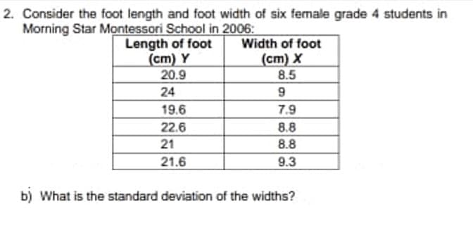 2. Consider the foot length and foot width of six female grade 4 students in
Morning Star Montessori School in 2006:
Length of foot
(cm) Y
20.9
Width of foot
(cm) X
8.5
24
19.6
7.9
22.6
8.8
21
8.8
21.6
9.3
b) What is the standard deviation of the widths?
