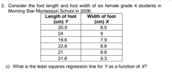 2. Consider the foot length and foot width of six female grade 4 students in
Morning Star Montessori School in 2006:
Length of foot
(cm) Y
20.9
Width of foot
(cm) X
8.5
24
9
19.6
7.9
22.6
8.8
21
8.8
21.6
9.3
c) What is the least squares regression line for Y as a function of X?
