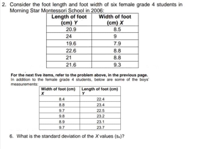 2. Consider the foot length and foot width of six fermale grade 4 students in
Morning Star Montessori School in 2006:
Length of foot
(cm) Y
20.9
Width of foot
(cm) X
8.5
24
9
19.6
7.9
22.6
8.8
21
8.8
21.6
9.3
For the next five items, refer to the problem above, in the previous page.
In addition to the female grade 4 students, below are some of the boys
measurements:
Width of foot (cm) Length of foot (cm)
Y
8.4
8.8
9.7
9.8
8.9
9.7
22.4
23.4
22.5
23.2
23.1
23.7
6. What is the standard deviation of the X values (s.)?
