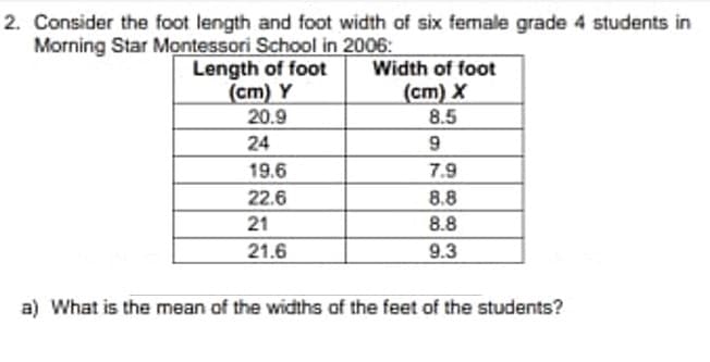 2. Consider the foot length and foot width of six female grade 4 students in
Morning Star Montessori School in 2006:
Length of foot
(cm) Y
20.9
Width of foot
(cm) X
8.5
24
9
19.6
7.9
22.6
8.8
21
8.8
21.6
9.3
a) What is the mean of the widths of the feet of the students?

