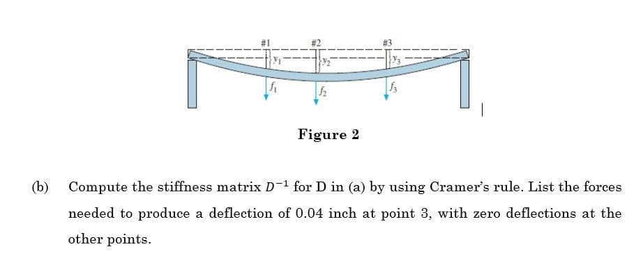 Figure 2
(b)
Compute the stiffness matrix D-1 for D in (a) by using Cramer's rule. List the forces
needed to produce a deflection of 0.04 inch at point 3, with zero deflections at the
other points.
