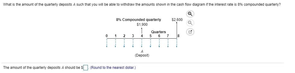 What is the amount of the quarterly deposits A such that you will be able to withdraw the amounts shown in the cash flow diagram if the interest rate is 8% compounded quarterly?
8% Compounded quarterly
$1,900
$2.600
Quarters
5
2
3
4
8
(Deposit)
The amount of the quarterly deposits
should be S. (Round to the nearest dollar.)
