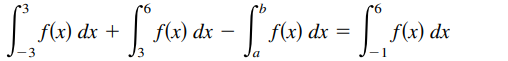 f(x) dx +
f(x) dx
f(x) dx =
f(x) dx
