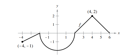 (4, 2)
2
1
+
-4
1
3
4
5
6.
- 1
(-4, – 1)
