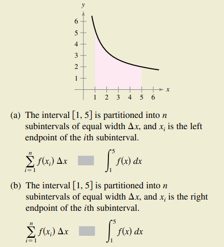 6.
4 +
+
++++ +x
4
5
6.
1 2 3
(a) The interval [1, 5] is partitioned into n
subintervals of equal width Ax, and x; is the left
endpoint of the ith subinterval.
E f(x;) Ax
f(x) dx
i=1
(b) The interval [1, 5] is partitioned into n
subintervals of equal width Ax, and x; is the right
endpoint of the ith subinterval.
E f(x;) Ax
f(x) dx
i=D1
