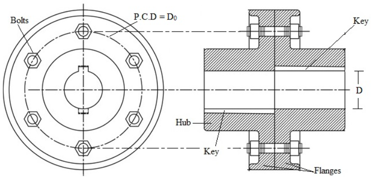 Bolts
P.C.D = Do
Key
T
Hub -
Key
-Flanges
