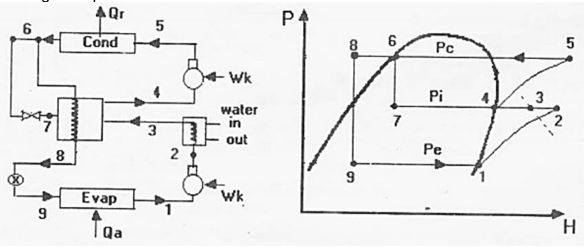 P4
5
Cond
5
Pc
-Wk
Pi
water
in
7
3
out
8
2
Pe
Evap
Wk
Qa
H.

