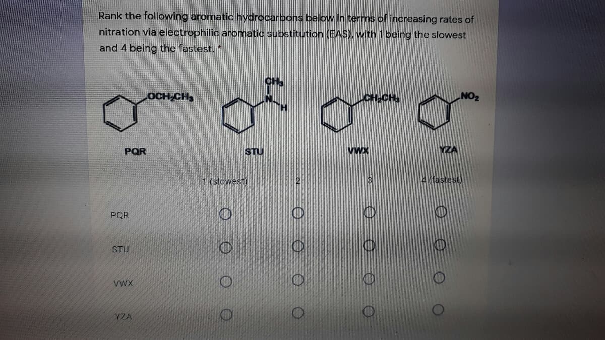 Rank the following aromatic hydrocarbons below in terms of increasing rates of
nitration via electrophilic aromatic substitution (EA$), with 1 being the slowest
and 4 being the fastest.
OCH CH,
NO2
PQR
STU
VwX
(slowest)
faste
PQR
STU
VWX
YZA
OOOO
