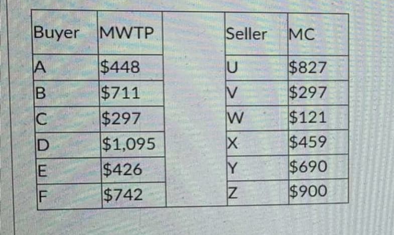Buyer MWTP
Seller
MC
$448
$711
$297
$1,095
$426
$742
$827
$297
C
W
$121
$459
$690
$900
Y
F
AB
