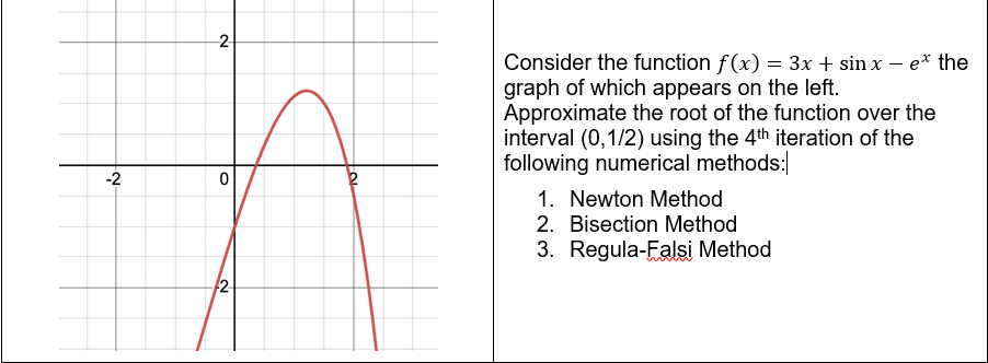 -2
2
0
2
2
Consider the function f(x) = 3x + sin x - e* the
graph of which appears on the left.
Approximate the root of the function over the
interval (0,1/2) using the 4th iteration of the
following numerical methods:
1. Newton Method
2. Bisection Method
3. Regula-Falsi Method