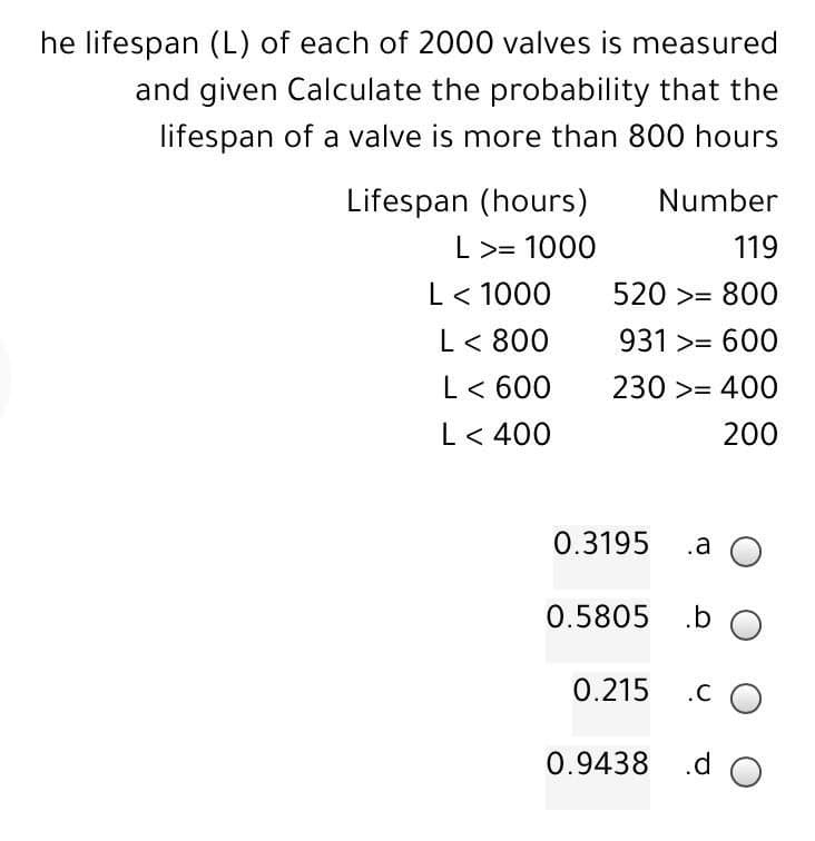 he lifespan (L) of each of 2000 valves is measured
and given Calculate the probability that the
lifespan of a valve is more than 800 hours
Lifespan (hours)
Number
L >= 1000
119
520 >= 800
931 >= 600
230 >= 400
200
L < 1000
L < 800
L < 600
L < 400
0.3195
0.5805
0.215
0.9438 .d
.a
.b O
.CO
.do