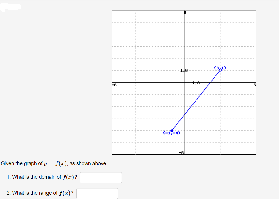 (3,1)
-6
(-1,-4)
-6
Given the graph of y = f(x), as shown above:
1. What is the domain of f(x)?
2. What is the range of f(x)?
