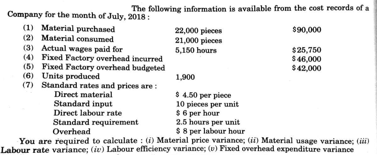 The following information is available from the cost records of a
Company for the month of July, 2018 :
(1) Material purchased
(2) Material consumed
(3) Actual wages paid for
(4) Fixed Factory overhead incurred
(5) Fixed Factory overhead budgeted
(6) Units produced
(7) Standard rates and prices are :
$90,000
22,000 pieces
21,000 pieces
5,150 hours
$25,750
$ 46,000
$42,000
1,900
$ 4.50 per piece
10 pieces per unit
$ 6 per hour
2.5 hours per unit
$ 8 per labour hour
You are required to calculate : (i) Material price variance; (ii) Material usage variance; (iii)
Direct material
Standard input
Direct labour rate
Standard requirement
Overhead
Labour rate variance; (iv) Labour efficiency variance; (v) Fixed overhead expenditure variance
