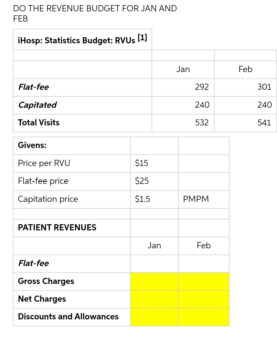 DO THE REVENUE BUDGET FOR JAN AND
FEB
iHosp: Statistics Budget: RVUs [1)
Jan
Feb
Flat-fee
292
301
Capitated
240
240
Total Visits
532
541
Givens:
Price per RVU
$15
Flat-fee price
$25
Capitation price
$1.5
PMPM
PATIENT REVENUES
Jan
Feb
Flat-fee
Gross Charges
Net Charges
Discounts and Allowances
