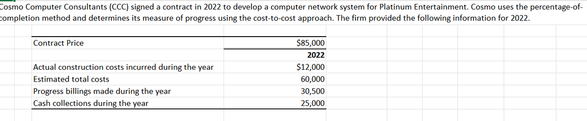 Cosmo Computer Consultants (CCC) signed a contract in 2022 to develop a computer network system for Platinum Entertainment. Cosmo uses the percentage-of-
completion method and determines its measure of progress using the cost-to-cost approach. The firm provided the following information for 2022.
Contract Price
Actual construction costs incurred during the year
Estimated total costs
Progress billings made during the year
Cash collections during the year
$85,000
2022
$12,000
60,000
30,500
25,000