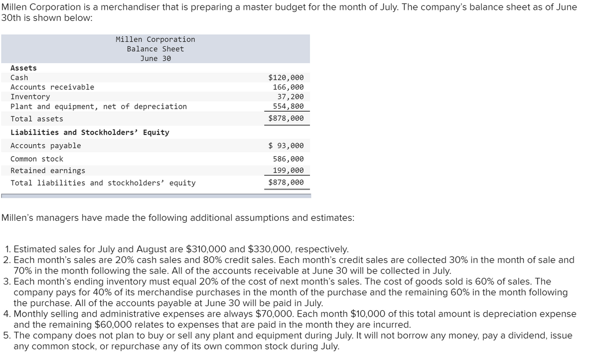 Millen Corporation is a merchandiser that is preparing a master budget for the month of July. The company's balance sheet as of June
30th is shown below:
Millen Corporation
Balance Sheet
June 30
Assets
$120,000
166,000
37,200
554,800
Cash
Accounts receivable
Inventory
Plant and equipment, net of depreciation
Total assets
$878,000
Liabilities and Stockholders’ Equity
Accounts payable
$ 93,000
Common stock
586,000
Retained earnings
199,000
Total liabilities and stockholders' equity
$878,000
Millen's managers have made the following additional assumptions and estimates:
1. Estimated sales for July and August are $310,000 and $330,000, respectively.
2. Each month's sales are 20% cash sales and 80% credit sales. Each month's credit sales are collected 30% in the month of sale and
70% in the month following the sale. All of the accounts receivable at June 30 will be collected in July.
3. Each month's ending inventory must equal 20% of the cost of next month's sales. The cost of goods sold is 60% of sales. The
company pays for 40% of its merchandise purchases in the month of the purchase and the remaining 60% in the month following
the purchase. All of the accounts payable at June 30 will be paid in July.
4. Monthly selling and administrative expenses are always $70,000. Each month $10,000 of this total amount is depreciation expense
and the remaining $60,000 relates to expenses that are paid in the month they are incurred.
5. The company does not plan to buy or sell any plant and equipment during July. It will not borrow any money, pay a dividend, issue
any common stock, or repurchase any of its own common stock during July.
