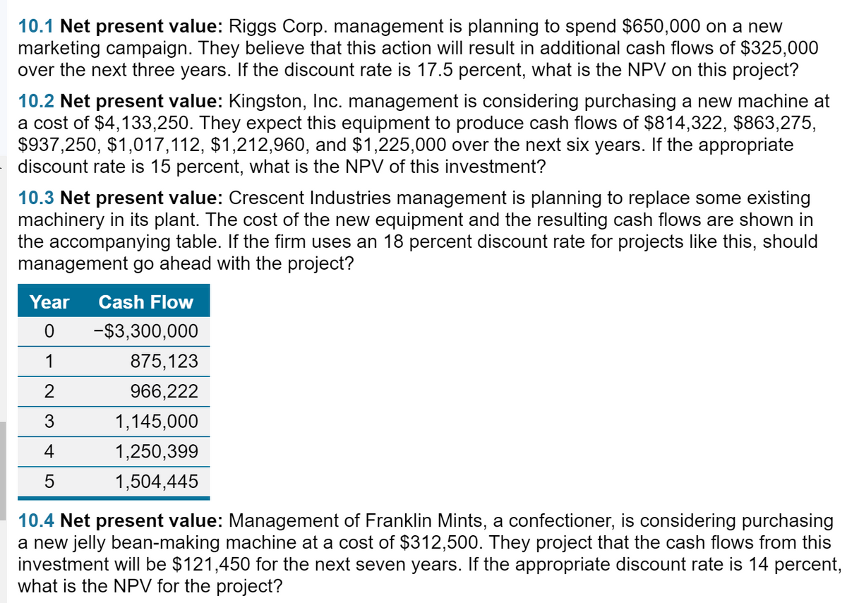 10.1 Net present value: Riggs Corp. management is planning to spend $650,000 on a new
marketing campaign. They believe that this action will result in additional cash flows of $325,000
over the next three years. If the discount rate is 17.5 percent, what is the NPV on this project?
10.2 Net present value: Kingston, Inc. management is considering purchasing a new machine at
a cost of $4,133,250. They expect this equipment to produce cash flows of $814,322, $863,275,
$937,250, $1,017,112, $1,212,960, and $1,225,000 over the next six years. If the appropriate
discount rate is 15 percent, what is the NPV of this investment?
10.3 Net present value: Crescent Industries management is planning to replace some existing
machinery in its plant. The cost of the new equipment and the resulting cash flows are shown in
the accompanying table. If the firm uses an 18 percent discount rate for projects like this, should
management go ahead with the project?
Year
Cash Flow
-$3,300,000
1
875,123
2
966,222
3
1,145,000
4
1,250,399
5
1,504,445
10.4 Net present value: Management of Franklin Mints, a confectioner, is considering purchasing
a new jelly bean-making machine at a cost of $312,500. They project that the cash flows from this
investment will be $121,450 for the next seven years. If the appropriate discount rate is 14 percent,
what is the NPV for the project?
