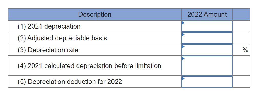 Description
(1) 2021 depreciation
(2) Adjusted depreciable basis
(3) Depreciation rate
(4) 2021 calculated depreciation before limitation
(5) Depreciation deduction for 2022
2022 Amount
%