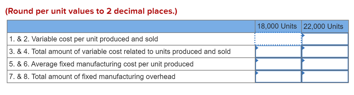 (Round per unit values to 2 decimal places.)
18,000 Units 22,000 Units
1. & 2. Variable cost per unit produced and sold
3. & 4. Total amount of variable cost related to units produced and sold
5. & 6. Average fixed manufacturing cost per unit produced
7. & 8. Total amount of fixed manufacturing overhead
