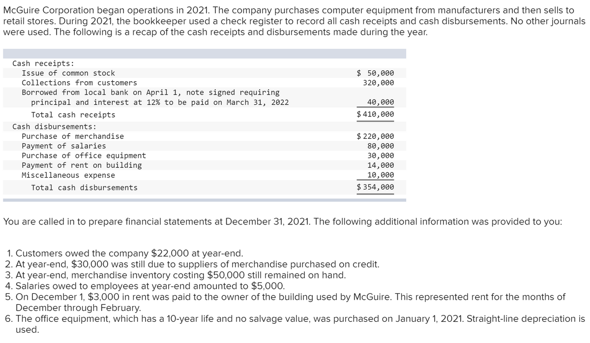 McGuire Corporation began operations in 2021. The company purchases computer equipment from manufacturers and then sells to
retail stores. During 2021, the bookkeeper used a check register to record all cash receipts and cash disbursements. No other journals
were used. The following is a recap of the cash receipts and disbursements made during the year.
Cash receipts:
Issue of common stock
$ 50,000
320,000
Collections from customers
Borrowed from local bank on April 1, note signed requiring
principal and interest at 12% to be paid on March 31, 2022
40,000
Total cash receipts
$ 410,000
Cash disbursements:
$ 220,000
Purchase of merchandise
Payment of salaries
80,000
Purchase of office equipment
30,000
14,000
Payment of rent on building
Miscellaneous expense
10,000
Total cash disbursements
$ 354,000
You are called in to prepare financial statements at December 31, 2021. The following additional information was provided to you:
1. Customers owed the company $22,000 at year-end.
2. At year-end, $30,000 was still due to suppliers of merchandise purchased on credit.
3. At year-end, merchandise inventory costing $50,000 still remained on hand.
4. Salaries owed to employees at year-end amounted to $5,000.
5. On December 1, $3,000 in rent was paid to the owner of the building used by McGuire. This represented rent for the months of
December through February.
6. The office equipment, which has a 10-year life and no salvage value, was purchased on January 1, 2021. Straight-line depreciation is
used.