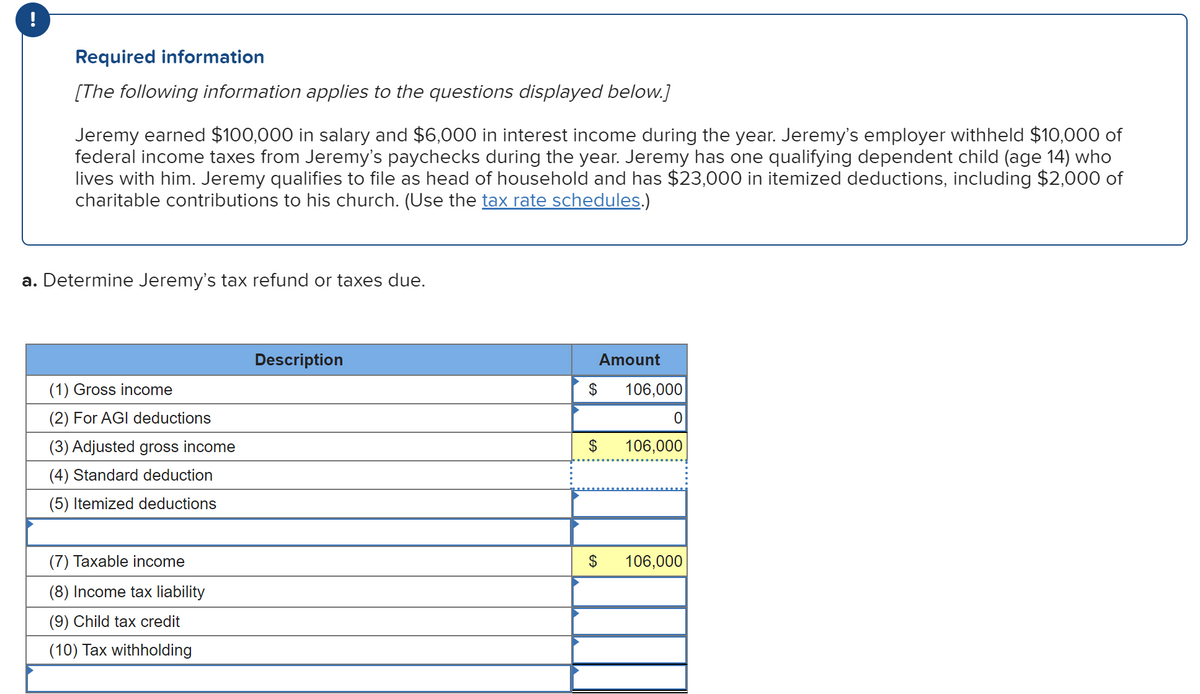 !
Required information
[The following information applies to the questions displayed below.]
Jeremy earned $100,000 in salary and $6,000 in interest income during the year. Jeremy's employer withheld $10,000 of
federal income taxes from Jeremy's paychecks during the year. Jeremy has one qualifying dependent child (age 14) who
lives with him. Jeremy qualifies to file as head of household and has $23,000 in itemized deductions, including $2,000 of
charitable contributions to his church. (Use the tax rate schedules.)
a. Determine Jeremy's tax refund or taxes due.
Description
Amount
(1) Gross income
2$
106,000
(2) For AGI deductions
(3) Adjusted gross income
$
106,000
(4) Standard deduction
(5) Itemized deductions
(7) Taxable income
$
106,000
(8) Income tax liability
(9) Child tax credit
(10) Tax withholding
