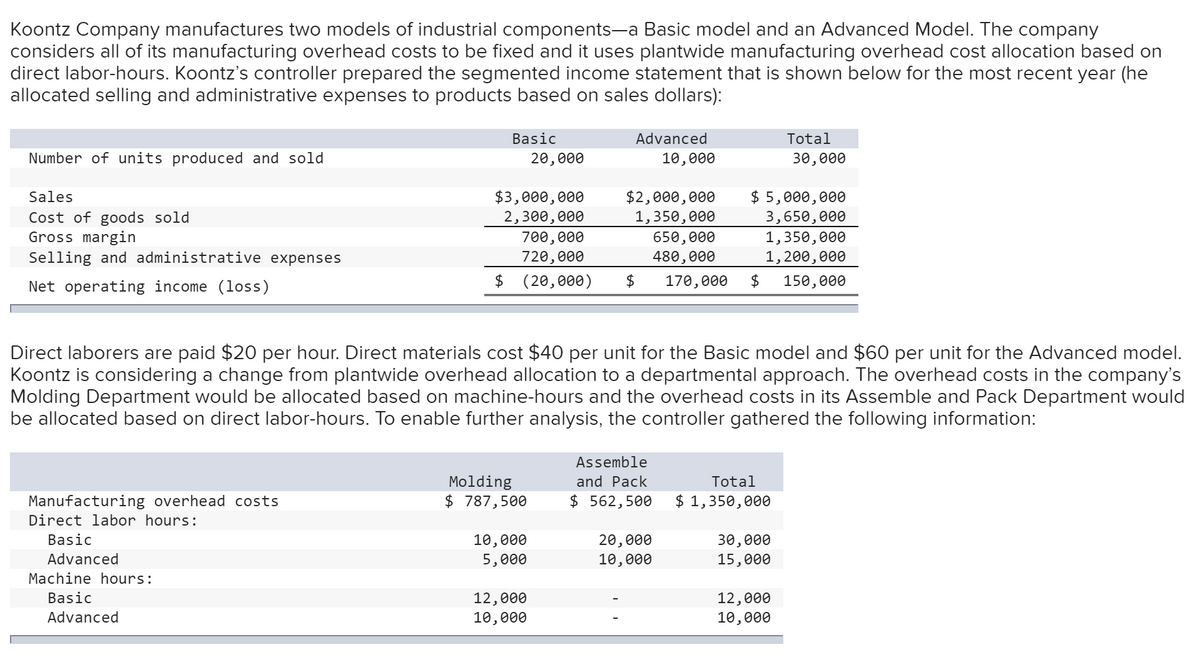 Koontz Company manufactures two models of industrial components-a Basic model and an Advanced Model. The company
considers all of its manufacturing overhead costs to be fixed and it uses plantwide manufacturing overhead cost allocation based on
direct labor-hours. Koontz's controller prepared the segmented income statement that is shown below for the most recent year (he
allocated selling and administrative expenses to products based on sales dollars):
Basic
Advanced
Total
Number of units produced and sold
20,000
10,000
30,000
$3,000,000
2,300,000
700,000
$2,000,000
1,350,000
650,000
480,000
$ 5,000,000
3,650,000
1,350,000
1,200,000
Sales
Cost of goods sold
Gross margin
Selling and administrative expenses
720,000
Net operating income (loss)
$ (20,000)
170,000
150,000
Direct laborers are paid $20 per hour. Direct materials cost $40 per unit for the Basic model and $60 per unit for the Advanced model.
Koontz is considering a change from plantwide overhead allocation to a departmental approach. The overhead costs in the company's
Molding Department would be allocated based on machine-hours and the overhead costs in its Assemble and Pack Department would
be allocated based on direct labor-hours. To enable further analysis, the controller gathered the following information:
Assemble
and Pack
Molding
$ 787,500
Total
Manufacturing overhead costs
Direct labor hours:
$ 562,500
$ 1,350,000
Basic
10,000
5,000
20,000
10,000
30,000
15,000
Advanced
Machine hours:
12,000
10,000
12,000
10,000
Basic
Advanced
