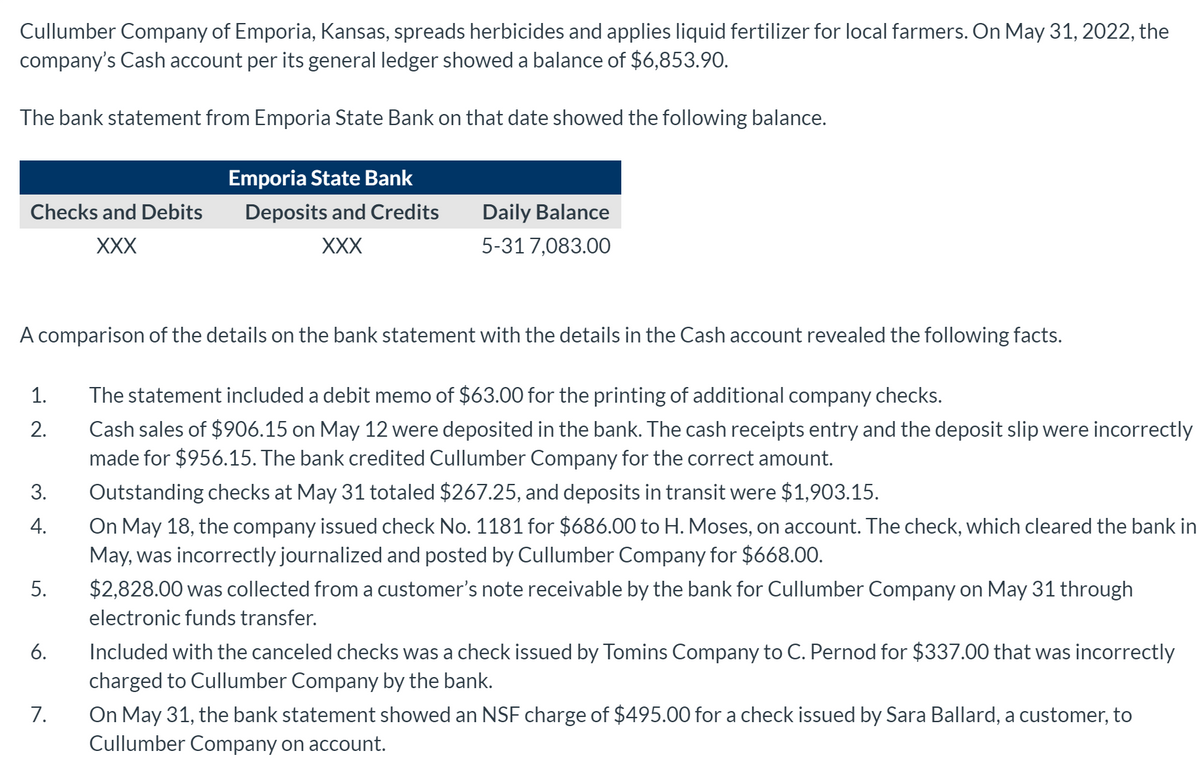 Cullumber Company of Emporia, Kansas, spreads herbicides and applies liquid fertilizer for local farmers. On May 31, 2022, the
company's Cash account per its general ledger showed a balance of $6,853.90.
The bank statement from Emporia State Bank on that date showed the following balance.
Emporia State Bank
Checks and Debits
Deposits and Credits
Daily Balance
XXX
XXX
5-31 7,083.00
A comparison of the details on the bank statement with the details in the Cash account revealed the following facts.
1.
The statement included a debit memo of $63.00 for the printing of additional company checks.
Cash sales of $906.15 on May 12 were deposited in the bank. The cash receipts entry and the deposit slip were incorrectly
made for $956.15. The bank credited Cullumber Company for the correct amount.
2.
3.
Outstanding checks at May 31 totaled $267.25, and deposits in transit were $1,903.15.
On May 18, the company issued check No. 1181 for $686.00 to H. Moses, on account. The check, which cleared the bank in
May, was incorrectly journalized and posted by Cullumber Company for $668.00.
4.
5.
$2,828.00 was collected from a customer's note receivable by the bank for Cullumber Company on May 31 through
electronic funds transfer.
6.
Included with the canceled checks was a check issued by Tomins Company to C. Pernod for $337.00 that was incorrectly
charged to Cullumber Company by the bank.
On May 31, the bank statement showed an NSF charge of $495.00 for a check issued by Sara Ballard, a customer, to
Cullumber Company on account.
7.
