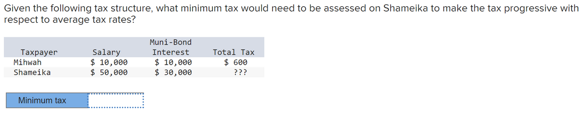 Given the following tax structure, what minimum tax would need to be assessed on Shameika to make the tax progressive with
respect to average tax rates?
Muni-Bond
Total Tax
Тахрayer
Mihwah
Salary
$ 10,000
$ 50,000
Interest
$ 600
$ 10,000
$ 30,000
Shameika
???
Minimum tax
