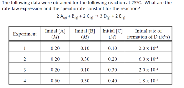 The following data were obtained for the following reaction at 25°C. What are the
rate-law expression and the specific rate constant for the reaction?
2 A(g) + B(g) + 2 C(g) → 3 D (g) + 2 E(g)
Experiment
1
2
3
4
Initial [A]
(M)
0.20
0.20
0.20
0.60
Initial [B]
(M)
0.10
0.30
0.10
0.30
Initial [C]
(M)
0.10
0.20
0.30
0.40
Initial rate of
formation of D (M/s)
2.0 x 10-4
6.0 x 10-4
2.0 x 10-4
1.8 x 10-3