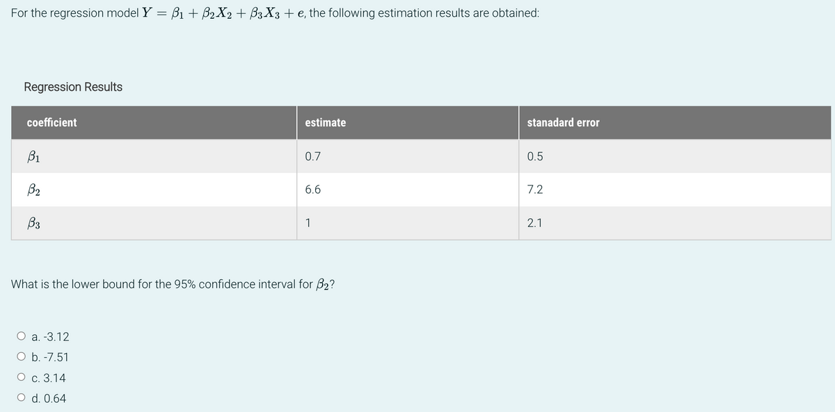 For the regression model Y = B₁ + B2X2 + B3X3 + e, the following estimation results are obtained:
Regression Results
coefficient
βι
B₂
B3
estimate
a.-3.12
b. -7.51
O c. 3.14
O d. 0.64
0.7
6.6
1
What is the lower bound for the 95% confidence interval for 32?
stanadard error
0.5
7.2
2.1