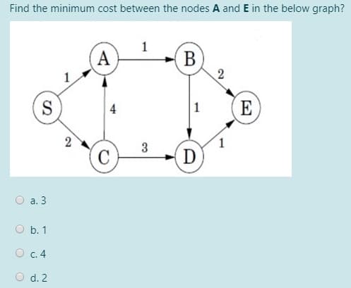 Find the minimum cost between the nodes A and E in the below graph?
A
В
2
S
E
4
1
1
3
C
а. 3
O b. 1
O c. 4
d. 2
2.
