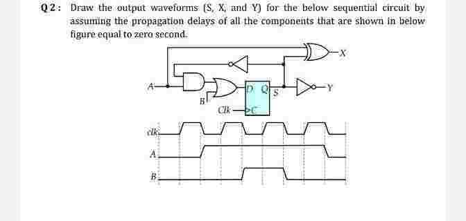 Q2: Draw the output waveforms (S, X, and Y) for the below sequential circuit by
assuming the propagation delays of all the components that are shown in below
figure equal to zero second.
cik
Cik
DQ5