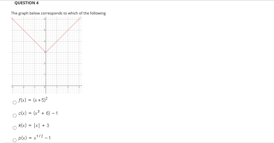 QUESTION 4
The graph below corresponds to which of the following
o f(x) = (x+5)²
c(x) = (x³ + 6) –1
.3
k(x) = |x| + 3
p(x)
= x'/2 - 1
