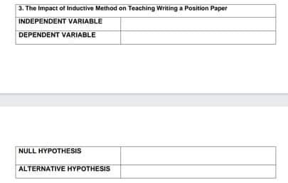 3. The Impact of Inductive Method on Teaching Writing a Position Paper
INDEPENDENT VARIABLE
DEPENDENT VARIABLE
NULL HYPOTHESIS
ALTERNATIVE HYPOTHESIS