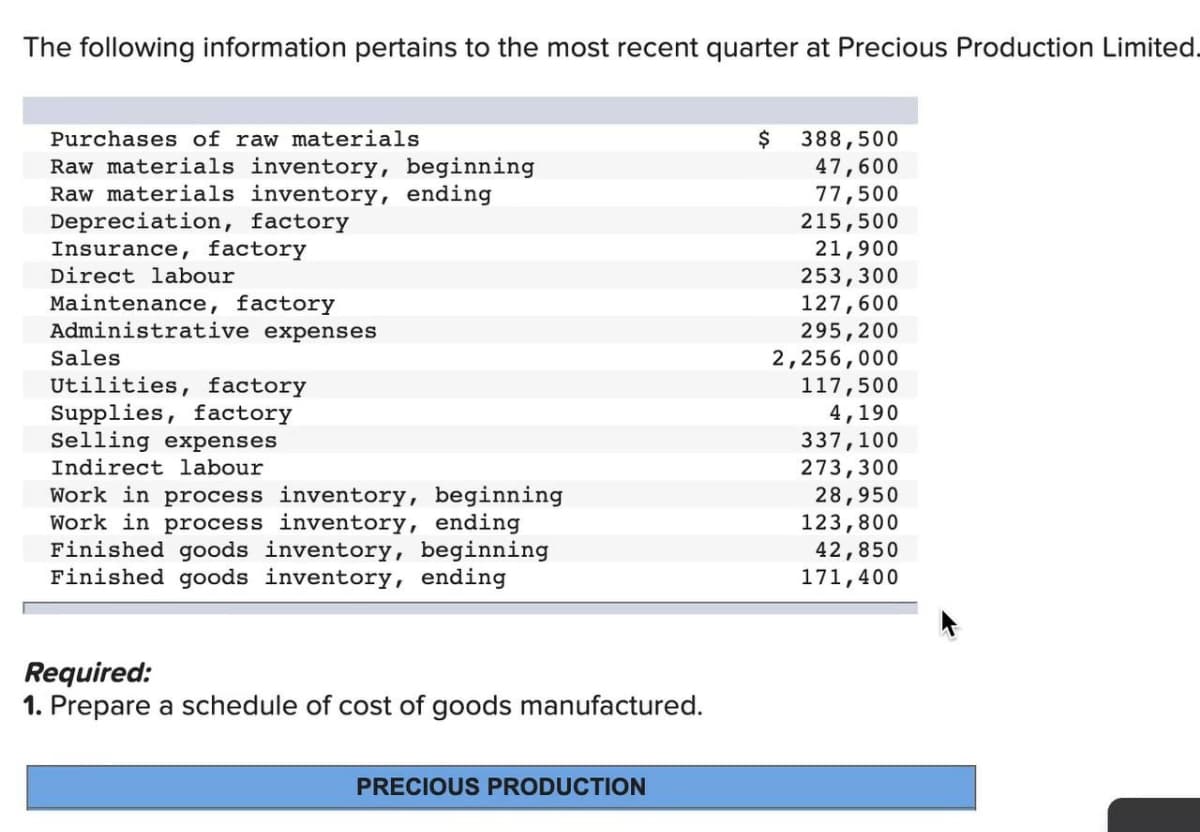 The following information pertains to the most recent quarter at Precious Production Limited.
Purchases of raw materials
Raw materials inventory, beginning
Raw materials inventory, ending
Depreciation, factory
Insurance, factory
Direct labour
Maintenance, factory
Administrative expenses
Sales
Utilities, factory
Supplies, factory
Selling expenses
Indirect labour.
Work in process inventory, beginning
Work in process inventory, ending
Finished goods inventory, beginning
Finished goods inventory, ending
Required:
1. Prepare a schedule of cost of goods manufactured.
PRECIOUS PRODUCTION
$
388,500
47,600
77,500
215,500
21,900
253,300
127,600
295, 200
2,256,000
117,500
4,190
337,100
273,300
28,950
123,800
42,850
171,400