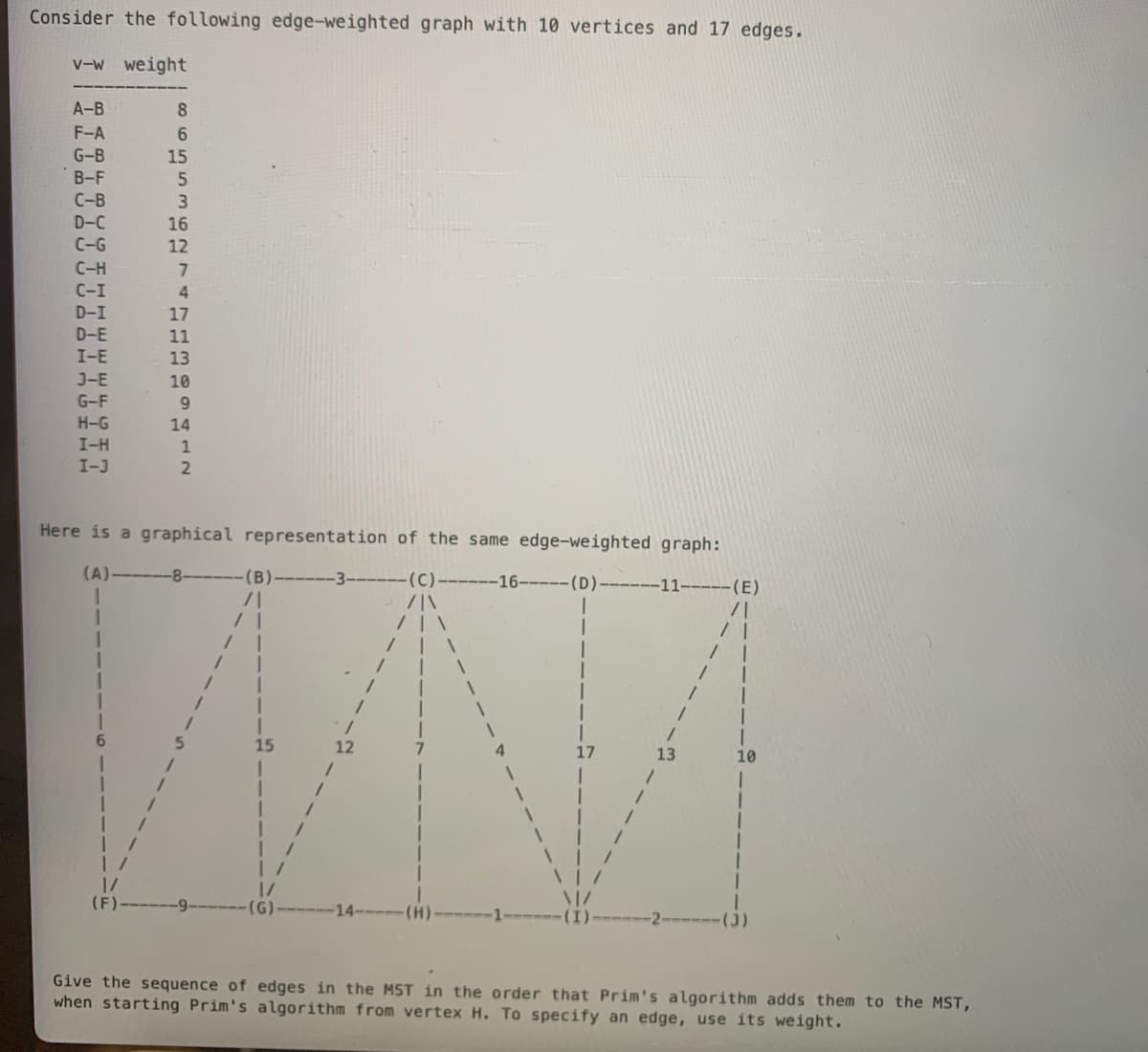 Consider the following edge-weighted graph with 10 vertices and 17 edges.
V-w weight
A-B
8.
F-A
6.
G-B
15
B-F
C-B
D-C
16
C-G
12
C-H
C-I
D-I
17
D-E
11
I-E
13
J-E
10
G-F
9.
H-G
I-H
14
1
I-J
Here is a graphical representation of the same edge-weighted graph:
(A)
-8-
(C)------16----- (D)----
--11-----(E)
7|\
13
10
(F)
(G)
Give the sequence of edges in the MST in the order that Prim's algorithm adds them to the MST,
when starting Prim's algorithm from vertex H. To specify an edge, use its weight.
