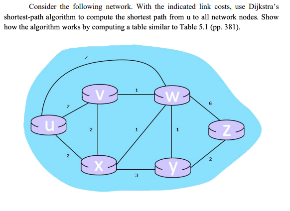 Consider the following network. With the indicated link costs, use Dijkstra's
shortest-path algorithm to compute the shortest path from u to all network nodes. Show
how the algorithm works by computing a table similar to Table 5.1 (pp. 381).
1
V
2
